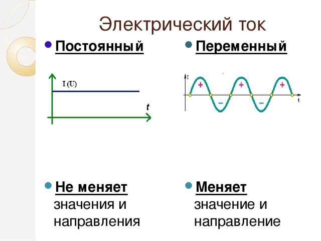 Сила тока