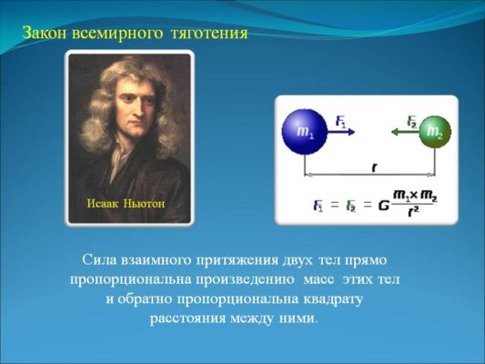 Сила всемирного тяготения