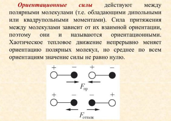 Силы взаимодействия молекул