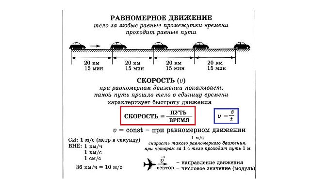 Скорость равномерного прямолинейного движения