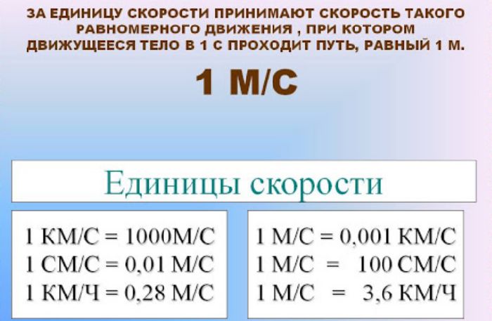 Скорость равномерного прямолинейного движения