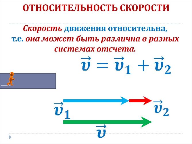 Скорость равномерного прямолинейного движения