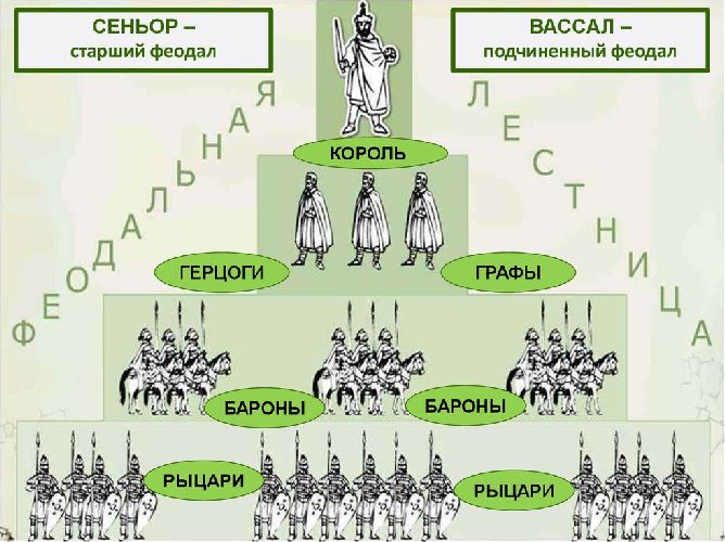 Сословия средневекового общества