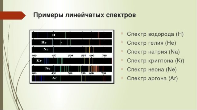 Спектр излучения