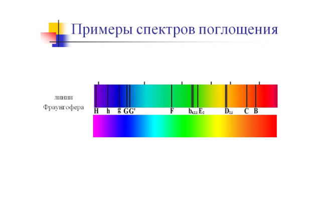 Спектр поглощения