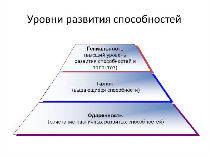 Способности человека