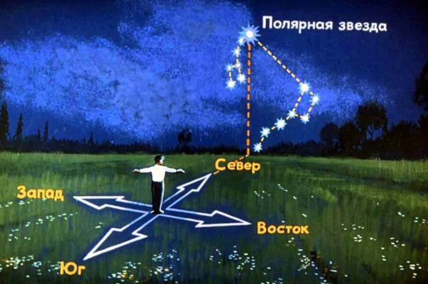 Способы ориентирования на местности