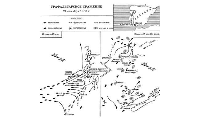 Сражение у мыса Трафальгар