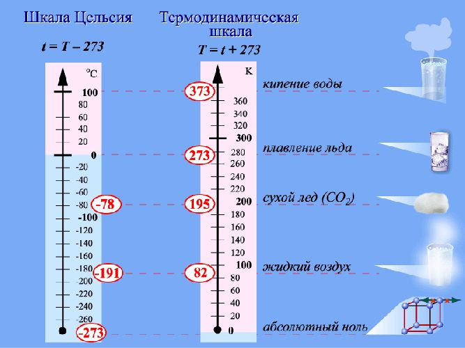 Средняя кинетическая энергия хаотического движения молекул