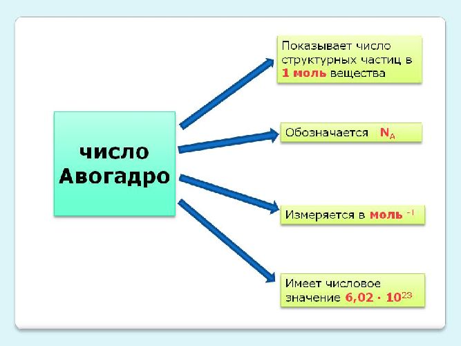 Средняя кинетическая энергия хаотического движения молекул