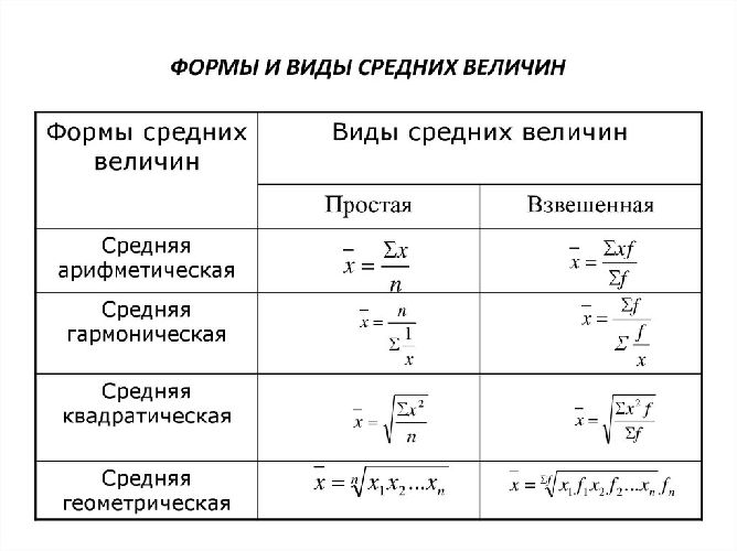 Средняя квадратичная скорость молекул