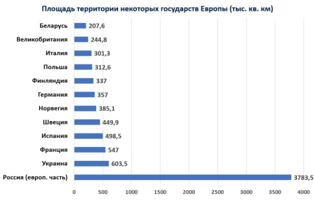 Страны Восточной Европы