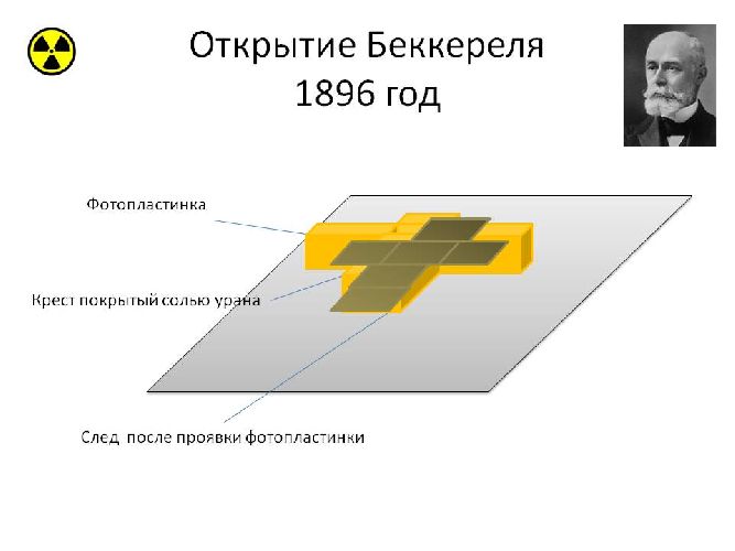 Строение атома