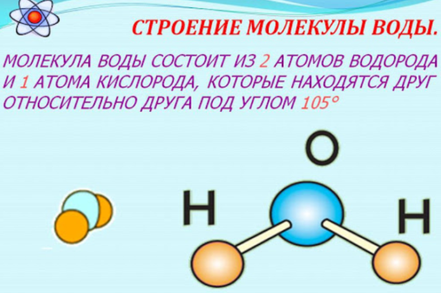 Строение молекулы