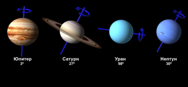 Строение солнечной системы