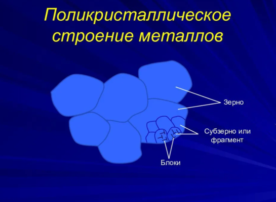 Строение твердых тел