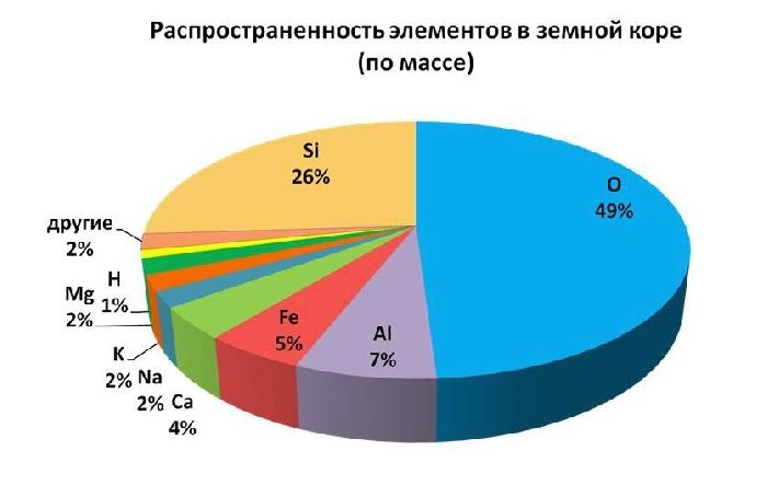 Строение земной коры