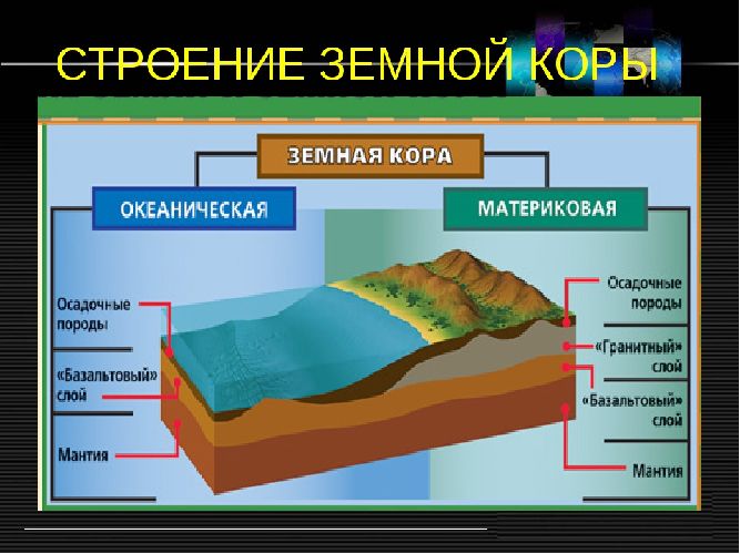 Строение земной коры