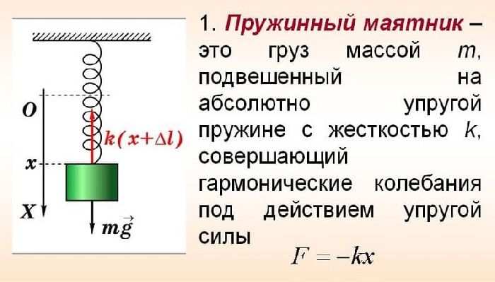 Свободные колебания