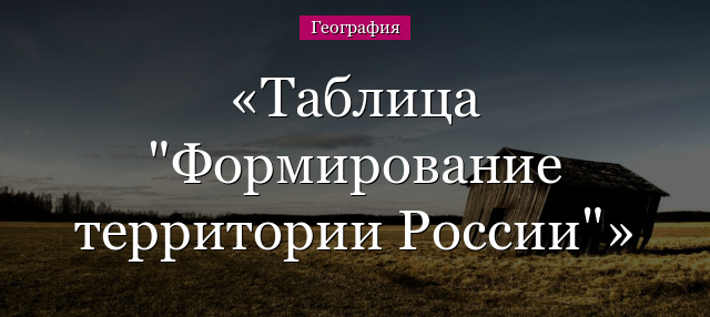 Таблица “Формирование территории России”