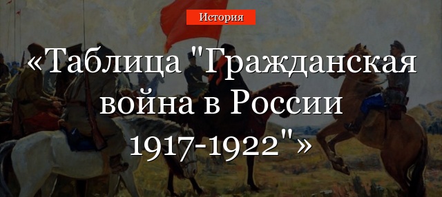 Таблица “Гражданская война в России 1917-1922”