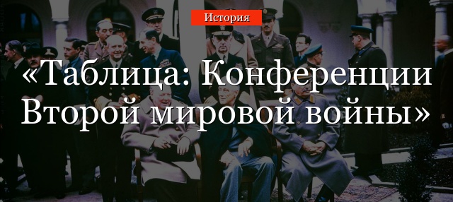 Таблица: Конференции Второй мировой войны