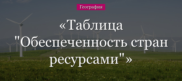 Таблица “Обеспеченность стран ресурсами”