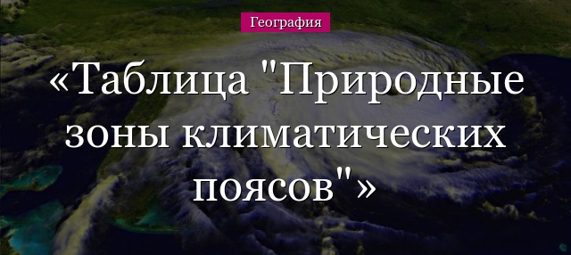 Таблица “Природные зоны климатических поясов”