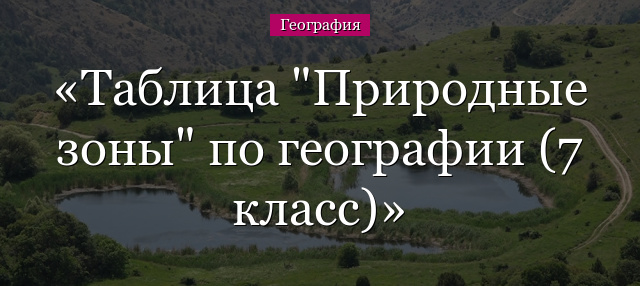 Таблица “Природные зоны” по географии (7 класс)