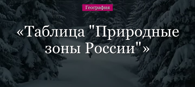 Таблица “Природные зоны России”