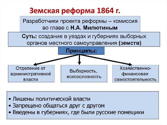 Таблица “Реформы Александра 2” 