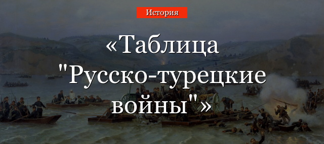 Таблица “Русско-турецкие войны”