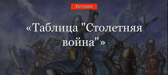 Таблица “Столетняя война”