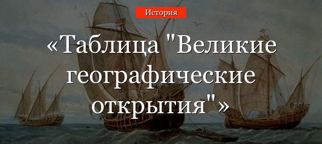 Таблица “Великие географические открытия”