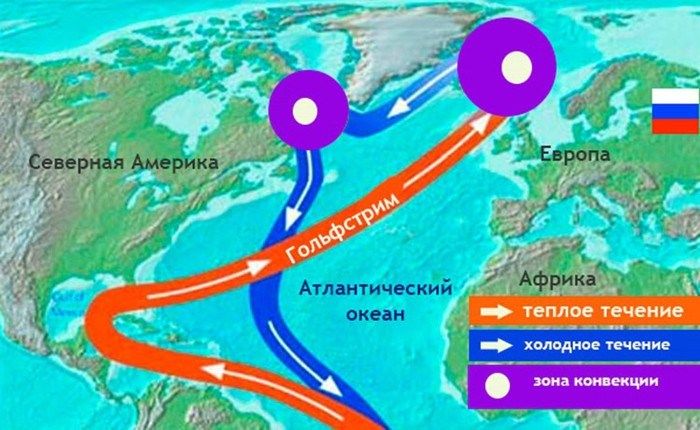 Течения Мирового океана