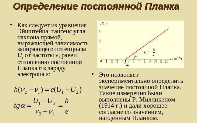 Теория фотоэффекта Эйнштейна