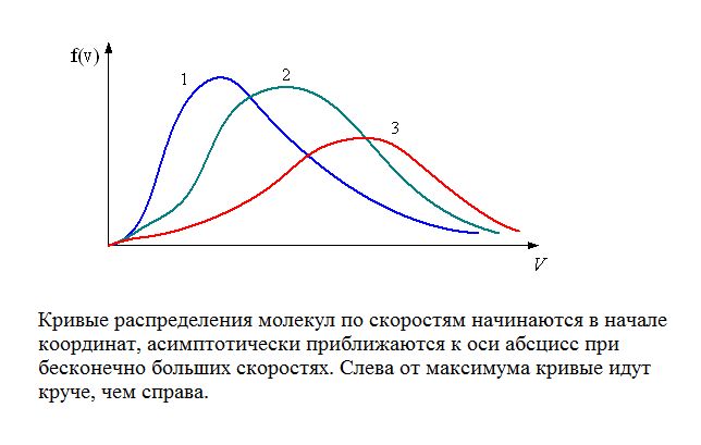 Тепловое движение