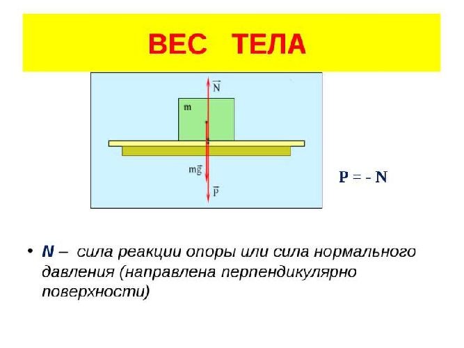 Третий закон Ньютона