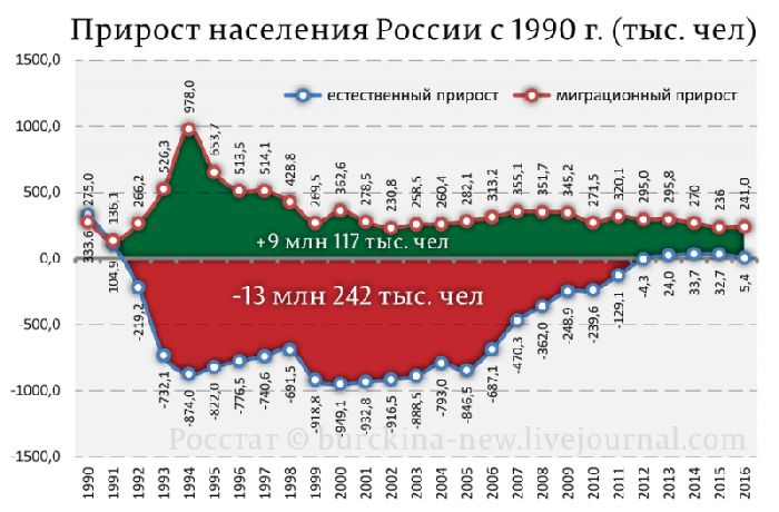 Трудовые ресурсы