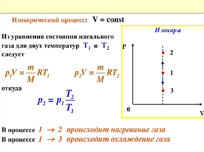 Удельная теплоемкость