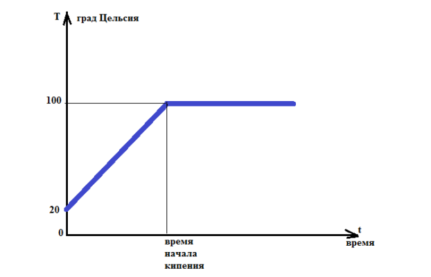 Удельная теплота плавления