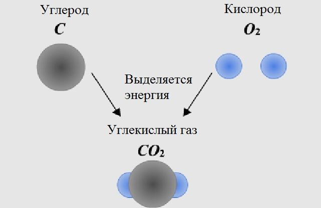 Удельная теплота сгорания