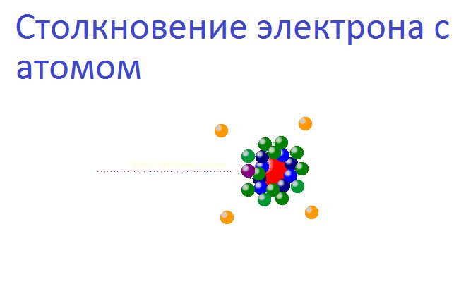 Удельное сопротивление