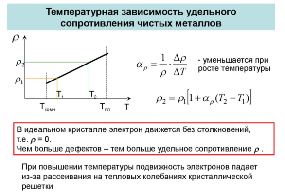 Удельное сопротивление металлов