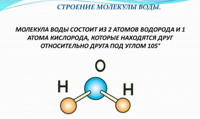 Удивительные свойства воды