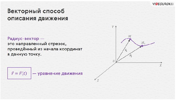 Уравнение движения точки