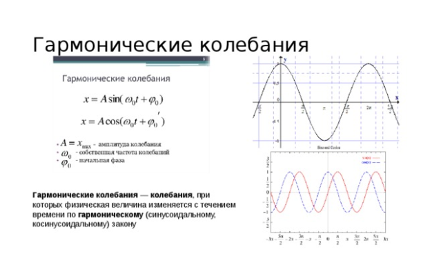 Уравнение гармонических колебаний