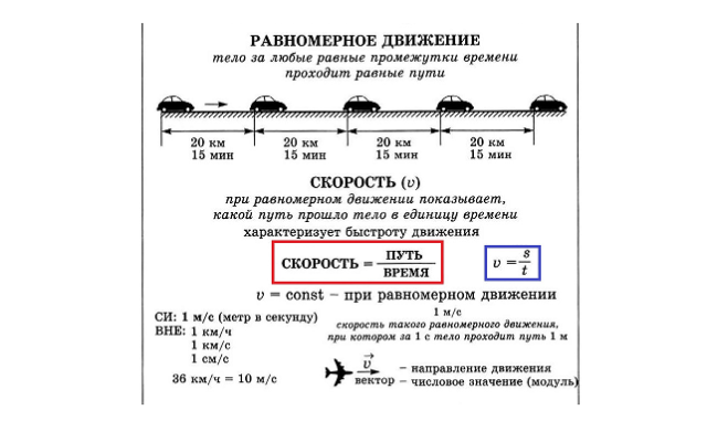 Уравнение равномерного прямолинейного движения