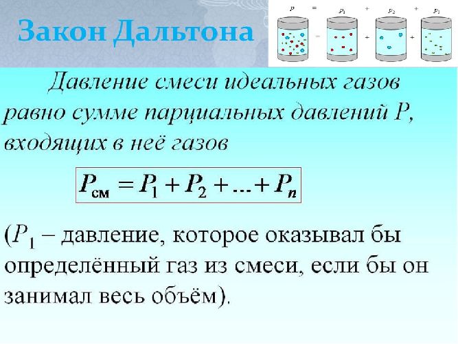 Уравнение состояния идеального газа