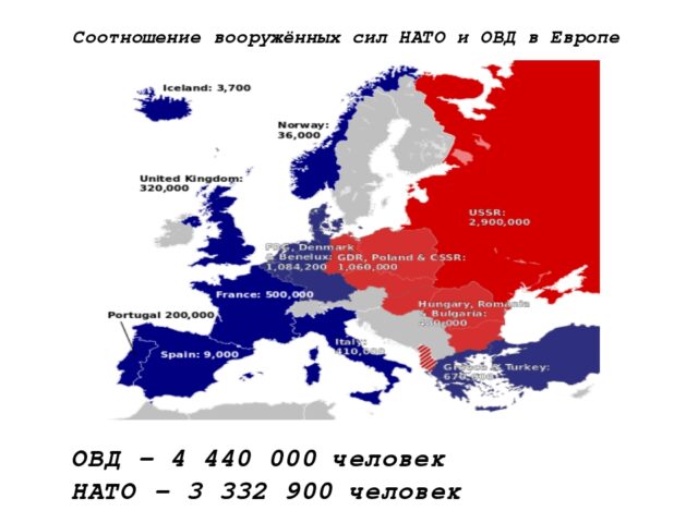 Уроки и итоги Второй мировой войны